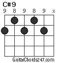 C#9 chord