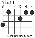 A#m11 chord