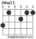 A#m11 chord