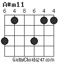 A#m11 chord