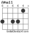 A#m11 chord