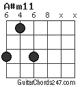 A#m11 chord