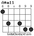 A#m11 chord