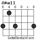 A#m11 chord