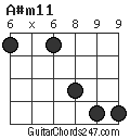A#m11 chord