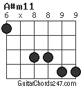 A#m11 chord