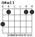 A#m11 chord