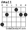 A#m11 chord