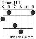 A#maj11 chord