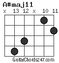 A#maj11 chord