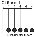 C#9sus4 chord