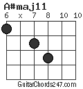 A#maj11 chord