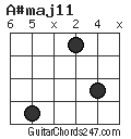 A#maj11 chord