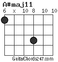 A#maj11 chord