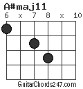 A#maj11 chord