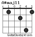 A#maj11 chord
