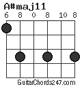 A#maj11 chord