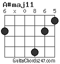 A#maj11 chord