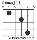A#maj11 chord