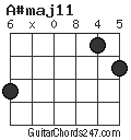 A#maj11 chord