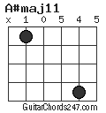 A#maj11 chord
