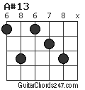 A#13 chord