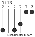 A#13 chord