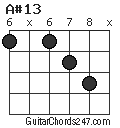 A#13 chord