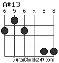 A#13 chord
