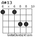 A#13 chord