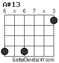 A#13 chord