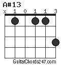 A#13 chord
