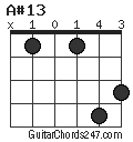A#13 chord