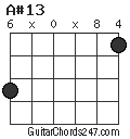 A#13 chord