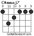C#mmaj7 chord