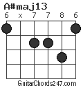 A#maj13 chord
