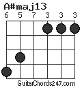 A#maj13 chord