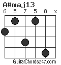 A#maj13 chord
