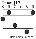 A#maj13 chord