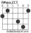 A#maj13 chord