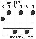 A#maj13 chord