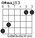 A#maj13 chord