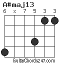 A#maj13 chord