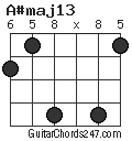 A#maj13 chord