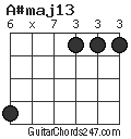A#maj13 chord