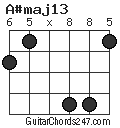 A#maj13 chord