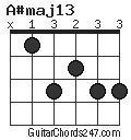 A#maj13 chord