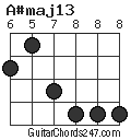 A#maj13 chord