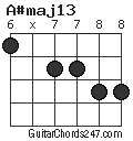 A#maj13 chord