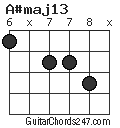 A#maj13 chord